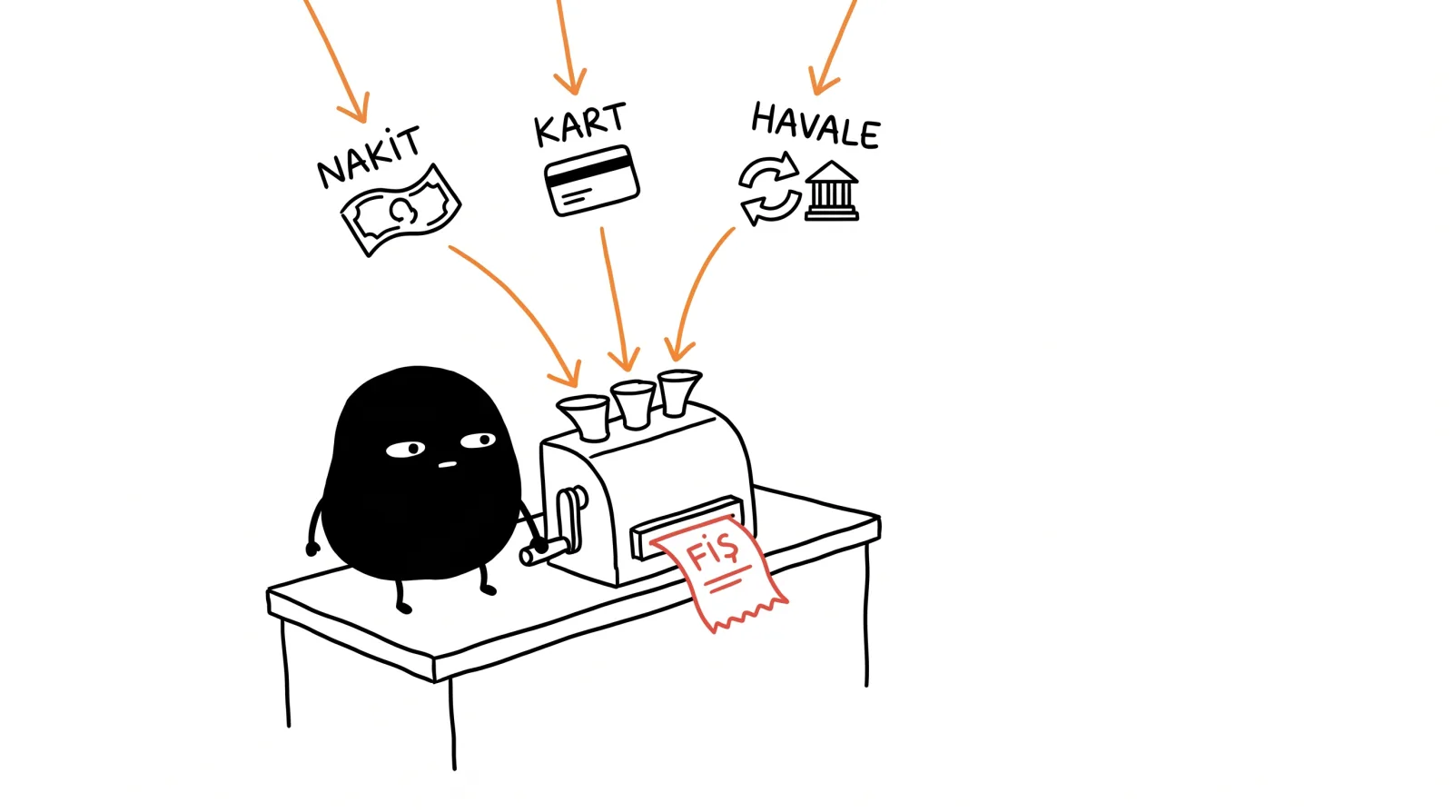 Karakter nakit, kart ve havale kanallarından gelen ödemeleri bir makineye sokup fiş üretiyor