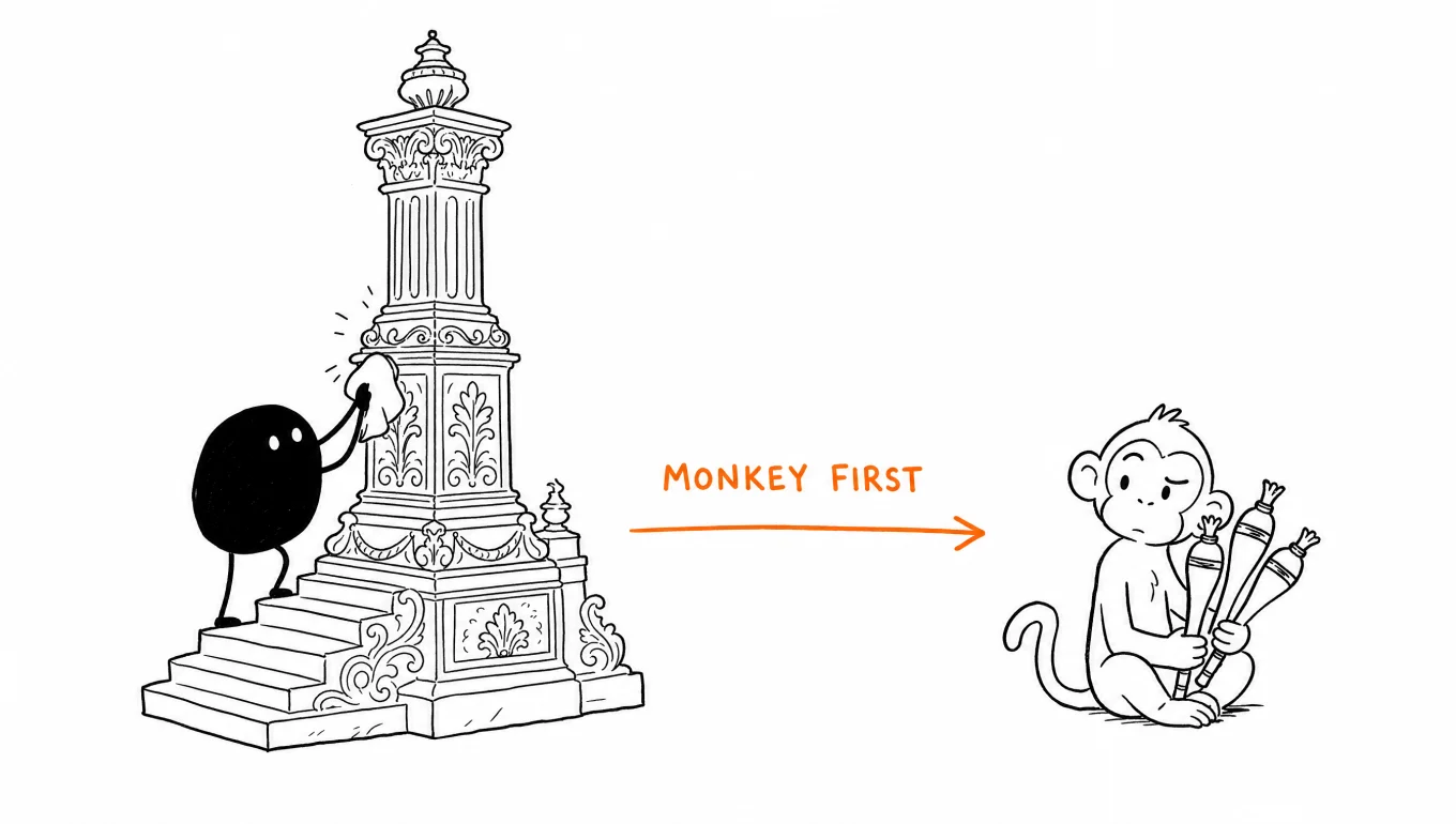 Solda Xiaohei süslü, görkemli bir kaideyi cilalıyor; sağda eğitilmemiş bir maymun yanmamış meşalelerle bekliyor; turuncu ok kaideden maymuna işaret ediyor: MONKEY FIRST